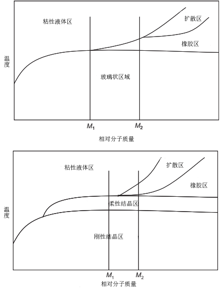 金属注射成型MIM工艺粘结剂binder的配制与制造介绍