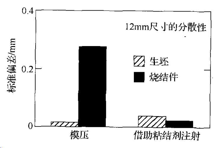 粉末注射成型PIM与模压工艺PM的比较与区别